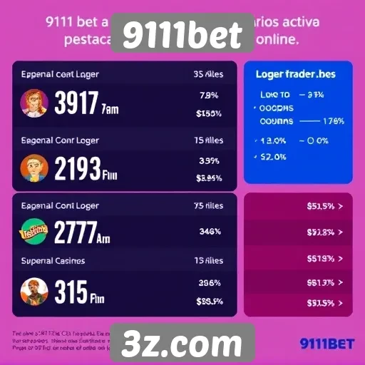 Estatísticas de usuários ativos no 9111bet